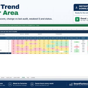 May include: A digital 5S Trend per Area spreadsheet template featuring a monthly audit score tracker. The Excel interface displays rows for various factory areas with color-coded performance metrics, status columns, and a dark blue header.