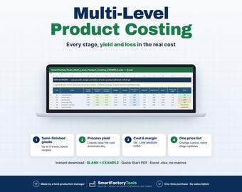 May include: A digital spreadsheet template for multi-level product costing displayed on a laptop screen. The interface shows columns for code, product, costs, yield, and margin. Four white boxes below detail features like semi-finished goods, process yield, cost and margin, and a price list. Text includes Multi-Level Product Costing, SmartFactoryTools, and various data labels.
