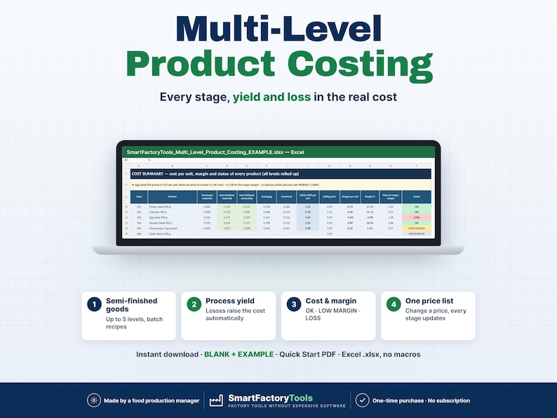 Puede incluir: Una plantilla de hoja de c&aacute;lculo digital para el c&aacute;lculo de costes de productos multinivel mostrada en una pantalla de port&aacute;til. La interfaz muestra columnas para c&oacute;digo, producto, costes, rendimiento y margen. Cuatro cajas blancas debajo detallan caracter&iacute;sticas como productos semielaborados, rendimiento del proceso, costes y margen, y una lista de precios. Incluye el texto Multi-Level Product Costing y SmartFactoryTools.