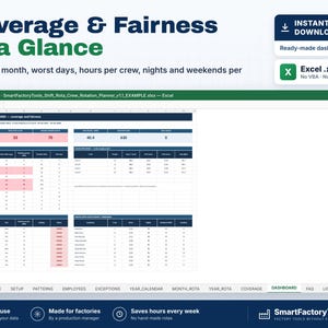 May include: A digital shift rota dashboard spreadsheet titled Coverage & Fairness at a Glance. The Excel interface displays data tables for monthly gaps, crew hours, and weekend shifts, featuring dark blue headers and white cells with red highlights.