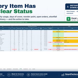 May include: A digital inventory management spreadsheet titled SmartFactoryTools_Inventory_Reorder_Point_Tracker_v1.0_EXAMPLE.xlsx. The Excel interface displays columns for stock levels, daily usage, reorder points, and status indicators in green, yellow, and red.