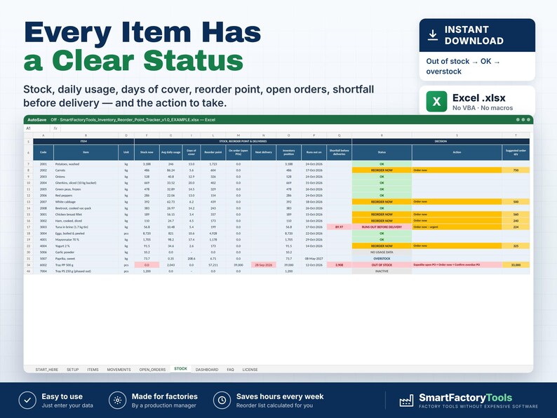 May include: A digital inventory management spreadsheet titled SmartFactoryTools_Inventory_Reorder_Point_Tracker_v1.0_EXAMPLE.xlsx. The Excel interface displays columns for stock levels, daily usage, reorder points, and status indicators in green, yellow, and red.