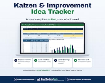 May include: A digital Kaizen & Improvement Idea Tracker dashboard displayed on a laptop screen. The interface includes data tables, bar charts, and four key metrics: Answered in time, Quick wins first, Verified savings, and Who takes part.