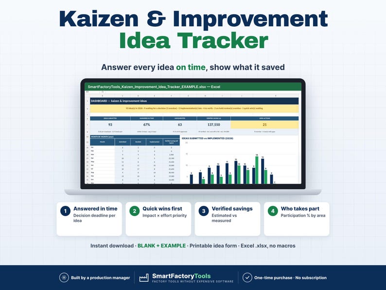 May include: A digital Kaizen & Improvement Idea Tracker dashboard displayed on a laptop screen. The interface includes data tables, bar charts, and four key metrics: Answered in time, Quick wins first, Verified savings, and Who takes part.