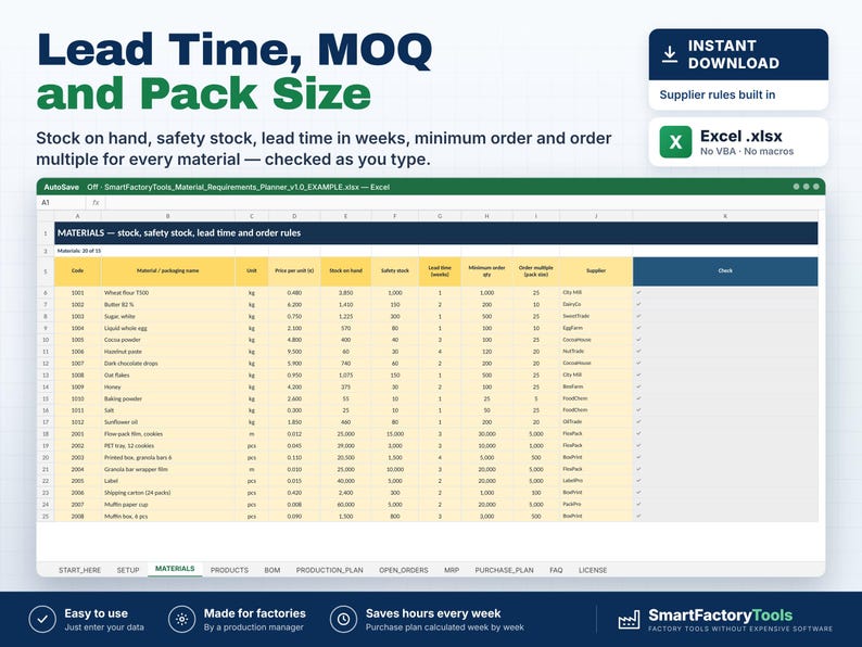 May include: A digital spreadsheet template titled Lead Time, MOQ and Pack Size, featuring a table with columns for material codes, names, units, prices, stock levels, safety stock, lead times, minimum order quantities, and supplier names.