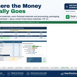 Puede incluir: Una plantilla de hoja de c&aacute;lculo digital titulada Where the Money Really Goes, que muestra un panel de control de costes de productos para Excel. La interfaz incluye una ficha de producto, tablas de desglose de costes y un gr&aacute;fico de barras.