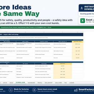 May include: A digital Excel spreadsheet template titled SmartFactoryTools_Kaizen_Improvement_Idea_Tracker_v1.0_EXAMPLE.xlsx. The interface displays a scoring guide for impact, effort, and savings with columns for safety, quality, and productivity.