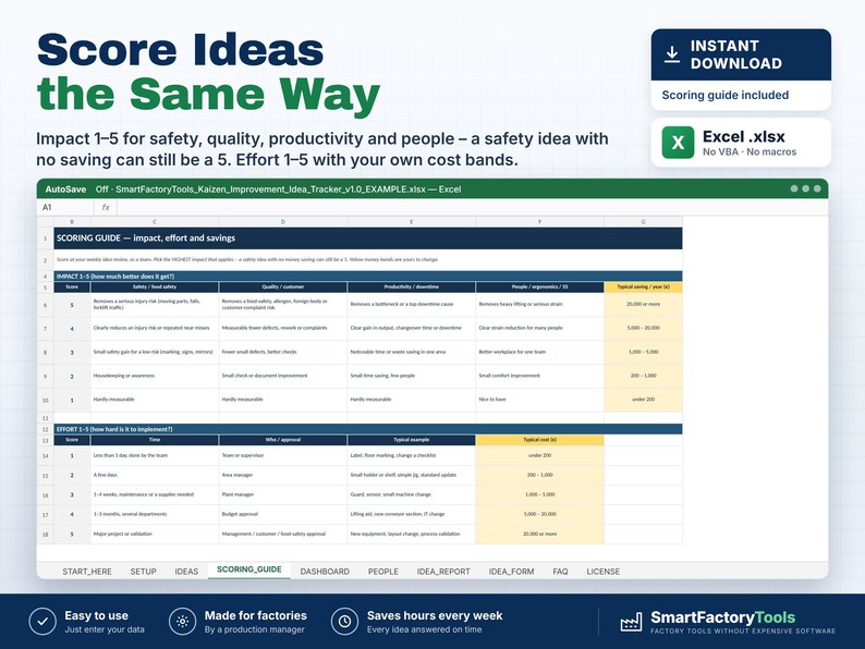 May include: A digital Excel spreadsheet template titled SmartFactoryTools_Kaizen_Improvement_Idea_Tracker_v1.0_EXAMPLE.xlsx. The interface displays a scoring guide for impact, effort, and savings with columns for safety, quality, and productivity.