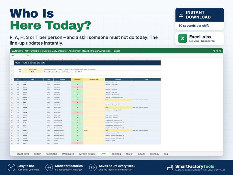 K&ouml;nnte beinhalten: Eine digitale Excel-Tabellenvorlage mit dem Titel Who Is Here Today? f&uuml;r die Zuweisung von Fabrikmitarbeitern. Die Benutzeroberfl&auml;che zeigt Spalten f&uuml;r Mitarbeiternamen, Schichtrollen und t&auml;gliche Kompetenzbeschr&auml;nkungen mit P, A, H, S oder T.