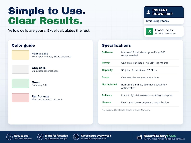 May include: A digital product information graphic titled Simple to Use. Clear Results. It features a color guide for yellow, grey, green, and red/orange cells, and a specifications list for an Excel workbook with 30 jobs and 37 SKUs.