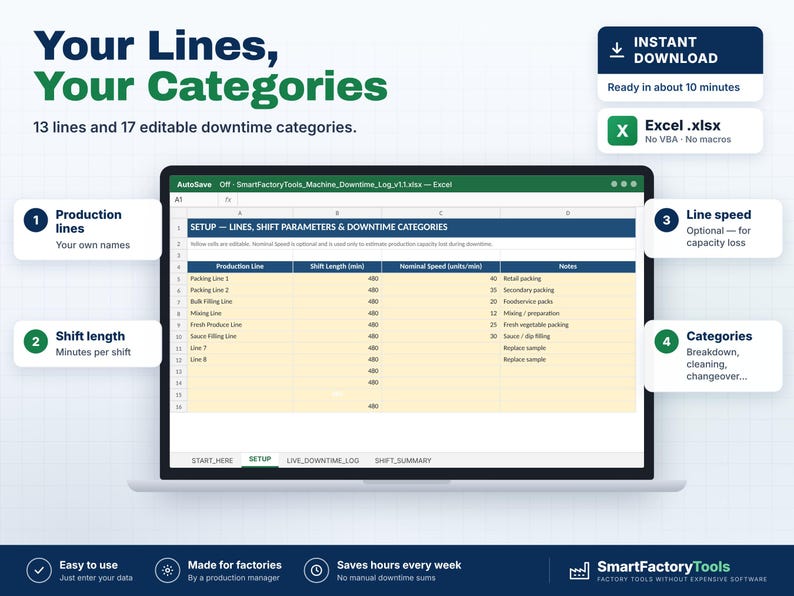 Puede incluir: Una pantalla de port&aacute;til muestra una hoja de c&aacute;lculo de Excel titulada SmartFactoryTools_Machine_Downtime_Log con columnas para l&iacute;neas de producci&oacute;n, duraci&oacute;n del turno, velocidad nominal y notas.