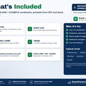 May include: A digital product information graphic titled What's Included, detailing a ZIP file with blank and example workbooks, printable PDFs, and Excel files. It lists six components: SETUP, AUDIT_LOG, AUDIT_FORM, TREND, Printable_5S_Audit_Form.pdf, and START_HERE_FAQ_LICENSE.