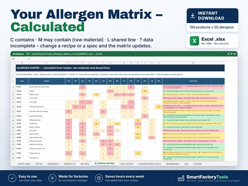 May include: A digital allergen matrix spreadsheet template for Excel, featuring a table with product codes, ingredient lists, and color-coded risk indicators for 20 allergens. The interface includes tabs for recipes, materials, and dashboards, designed for food production management.