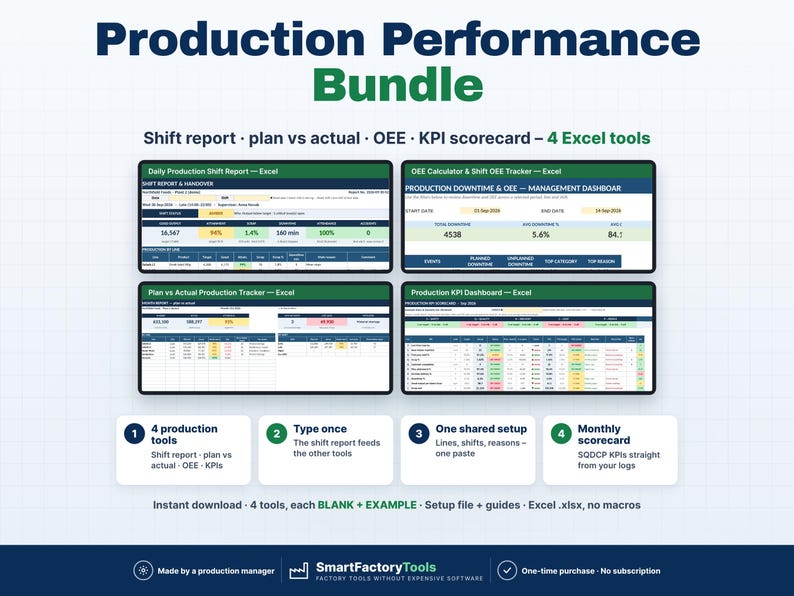 May include: A Production Performance Bundle featuring four Excel tools: a Daily Production Shift Report, OEE Calculator and Shift OEE Tracker, Plan vs Actual Production Tracker, and a Production KPI Dashboard, all designed for factory management.