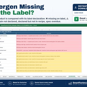 May include: A digital spreadsheet titled SmartFactoryTools_Allergen_Matrix_v1.0_EXAMPLE.xlsx displaying a dashboard of products with label issues. The table uses red and yellow color-coded rows to highlight missing allergen information.