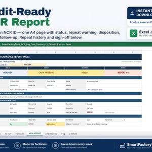 Puede incluir: Una plantilla de hoja de c&aacute;lculo digital titulada Audit-Ready NCR Report para el seguimiento de no conformidades. La interfaz muestra campos para identificaci&oacute;n, descripci&oacute;n, cantidad, disposici&oacute;n, costo y seguimiento, con datos para NCR-064.