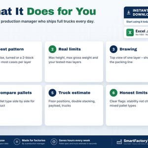 Puede incluir: Una infograf&iacute;a digital titulada What It Does for You, que detalla seis funciones de gesti&oacute;n de producci&oacute;n: Best pattern, Real limits, Drawing, Compare pallets, Truck estimate y Honest limits. Incluye un icono de descarga de Excel .xlsx.