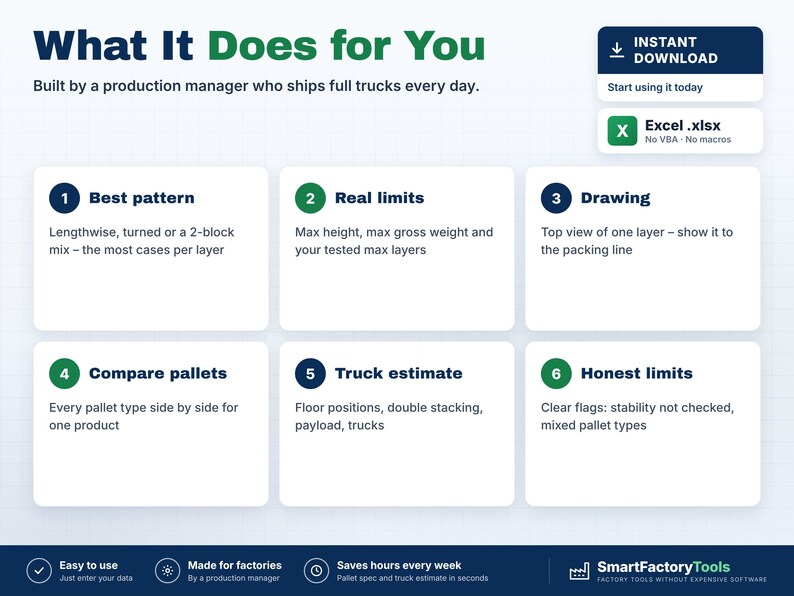 Puede incluir: Una infograf&iacute;a digital titulada What It Does for You, que detalla seis funciones de gesti&oacute;n de producci&oacute;n: Best pattern, Real limits, Drawing, Compare pallets, Truck estimate y Honest limits. Incluye un icono de descarga de Excel .xlsx.