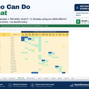 K&ouml;nnte beinhalten: Eine digitale Excel-Tabellenvorlage mit dem Titel Who Can Do What, die f&uuml;r die Nachverfolgung von bis zu 80 Personen und 100 F&auml;higkeiten entwickelt wurde. Die Oberfl&auml;che zeigt ein Raster mit Mitarbeiternamen, Rollen und farbcodierten Kompetenzstufen in Blau, Gr&uuml;n und Gelb.