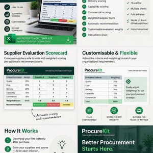 Puede incluir: Un kit de herramientas digital para la evaluación y selección de proveedores que incluye una plantilla de Microsoft Excel. El documento contiene una tarjeta de puntuación para calidad, coste, entrega, capacidad y métricas comerciales con cálculo automático.