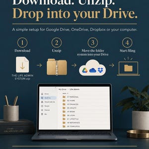 May include: A digital organizational system guide titled Download. Unzip. Drop into your Drive. It features a four-step process for setting up a file structure, including icons for downloading, unzipping, cloud storage, and a laptop displaying a folder list.