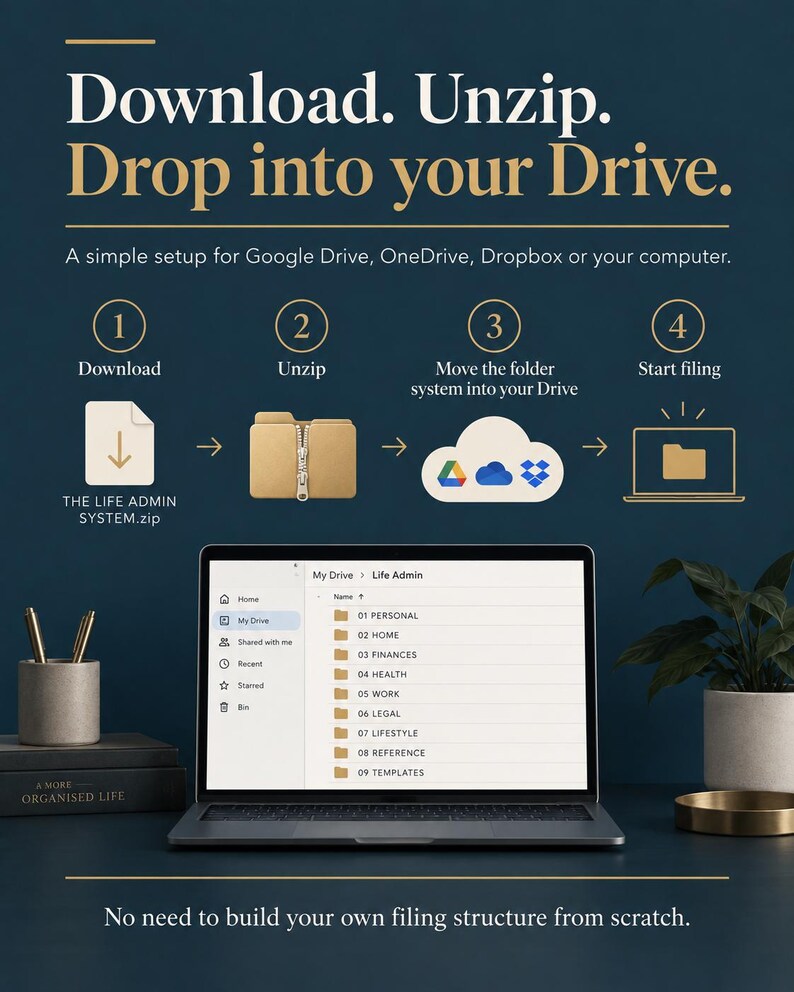 May include: A digital organizational system guide titled Download. Unzip. Drop into your Drive. It features a four-step process for setting up a file structure, including icons for downloading, unzipping, cloud storage, and a laptop displaying a folder list.