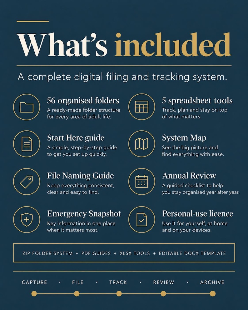 May include: A dark blue digital filing and tracking system infographic titled What's included. It lists 56 organized folders, 5 spreadsheet tools, a Start Here guide, a System Map, a File Naming Guide, an Annual Review, an Emergency Snapshot, and a personal-use license. Includes ZIP, PDF, XLSX, and DOCX formats.