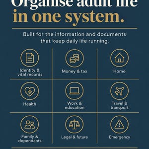 May include: A dark blue informational graphic titled Organise adult life in one system. It features nine gold circular icons representing categories: Identity & vital records, Money & tax, Home, Health, Work & education, Travel & transport, Family & dependants, Legal & future, and Emergency.