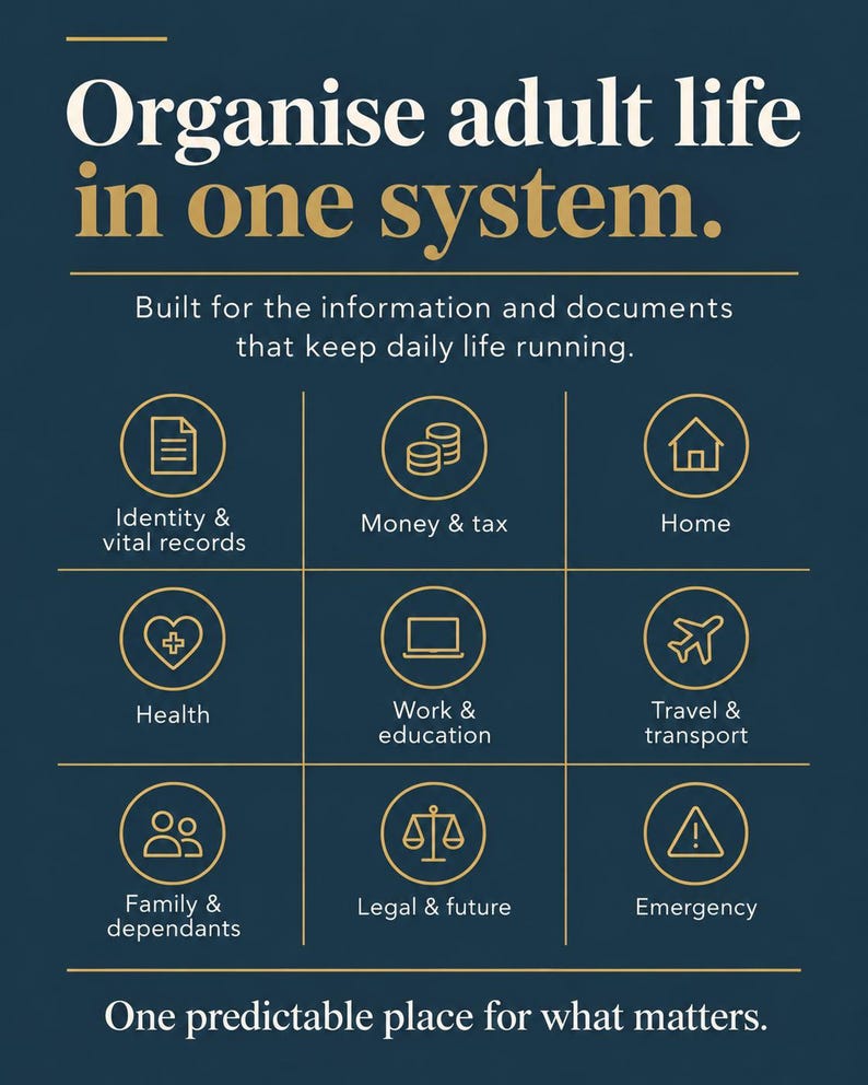 May include: A dark blue informational graphic titled Organise adult life in one system. It features nine gold circular icons representing categories: Identity & vital records, Money & tax, Home, Health, Work & education, Travel & transport, Family & dependants, Legal & future, and Emergency.