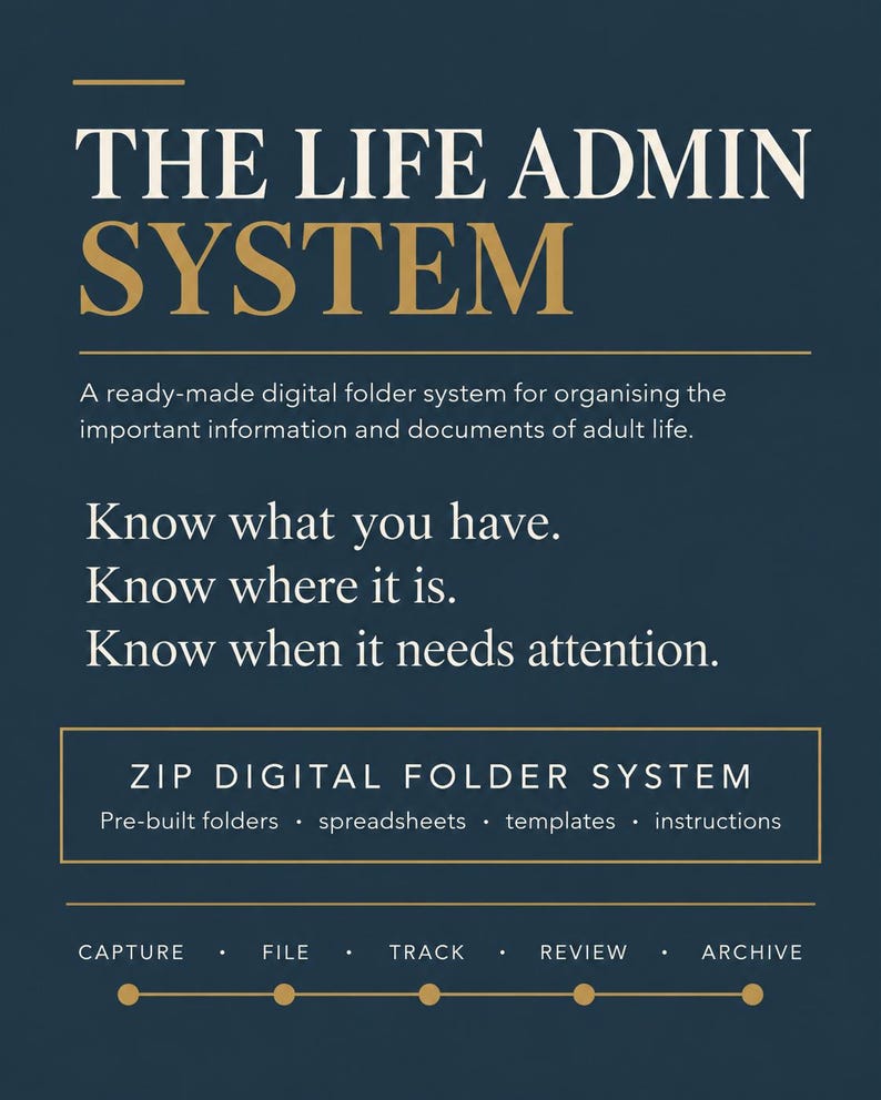 May include: A dark blue digital product graphic titled THE LIFE ADMIN SYSTEM. It features the text: Know what you have. Know where it is. Know when it needs attention. Includes ZIP DIGITAL FOLDER SYSTEM, pre-built folders, spreadsheets, templates, instructions, and a timeline labeled CAPTURE, FILE, TRACK, REVIEW, ARCHIVE.