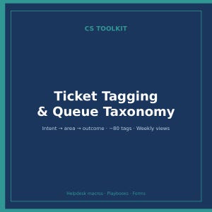 Könnte beinhalten: Eine dunkelblaue digitale Grafik mit dem Titel CS TOOLKIT und weißem Text, der Ticket Tagging & Queue Taxonomy lautet. Der Untertext enthält Intent → area → outcome · ~80 tags · Weekly views sowie Helpdesk macros · Playbooks · Forms unten.
