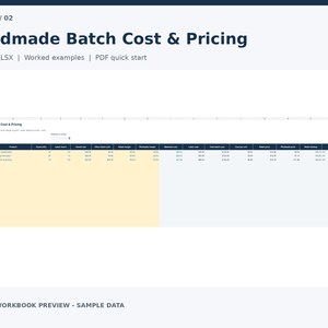 May include: A digital spreadsheet titled Handmade Batch Cost & Pricing with columns for batch ID, product, labor hours, hourly rate, batch cost, margin, wholesale price, and retail markup. The table includes sample data rows on a light background.