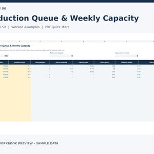 May include: A digital spreadsheet titled Production Queue & Weekly Capacity featuring columns for week start, available hours, jobs assigned, hours remaining, capacity used, hours spare, deadline issues, and data review with sample data rows.
