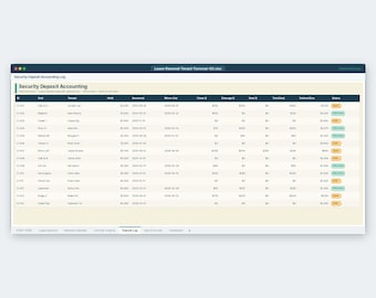 Landlord Lease Renewal & Turnover — Excel and Sheets Instant Download