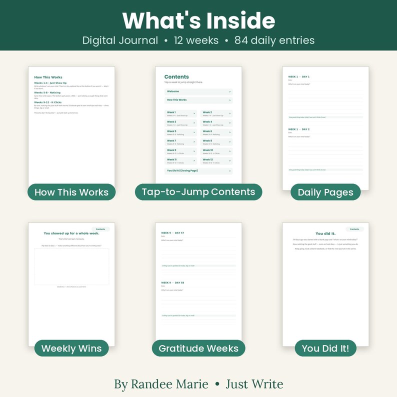 Op de afbeelding: Een digitaal dagboek met 12 weken en 84 dagelijkse invoeren. De lay-out bevat pagina's voor How This Works, een interactieve inhoudsopgave, dagelijkse pagina's, wekelijkse overwinningen, dankbaarheidsweken en een You Did It-pagina.