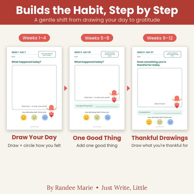Pode incluir: Um gr&aacute;fico instrutivo de tr&ecirc;s partes intitulado Builds the Habit, Step by Step. Exibe p&aacute;ginas de di&aacute;rio para as semanas 1-4, 5-8 e 9-12. Cada p&aacute;gina apresenta uma caixa de desenho, um rastreador de humor e perguntas como What happened today?