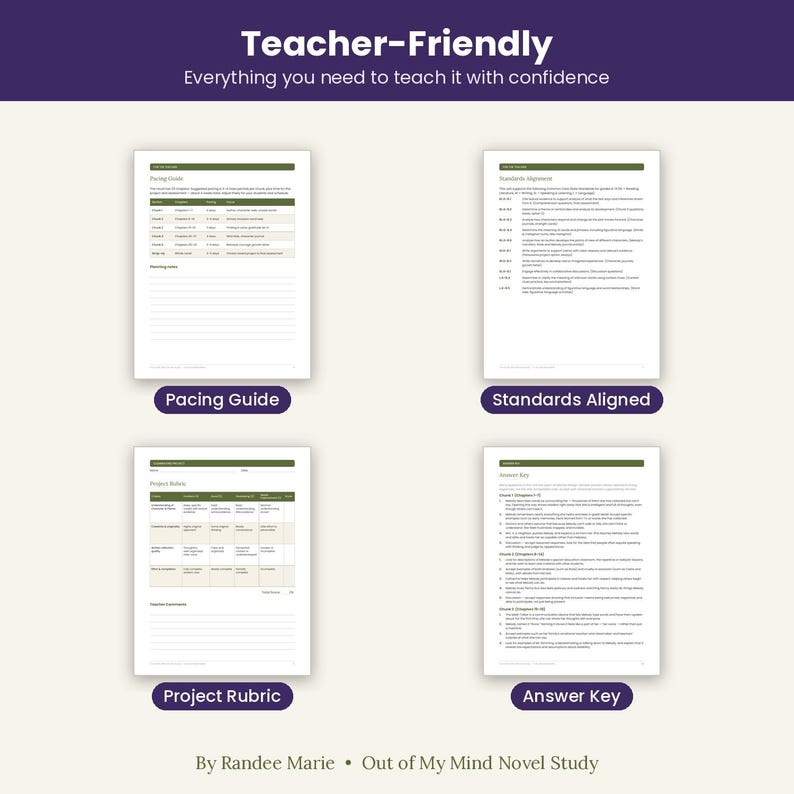 Może przedstawiać: Cztery białe strony dokument&oacute;w edukacyjnych zatytułowane Teacher-Friendly, zawierające przewodnik tempa, dostosowanie do standard&oacute;w, rubrykę projektu i klucz odpowiedzi do analizy powieści Out of My Mind autorstwa Randee Marie.