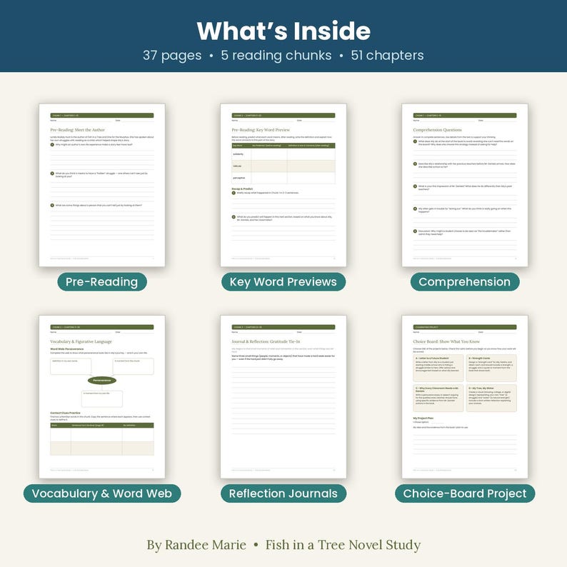 Op de afbeelding: Een digitale romanstudie-bron getiteld Fish in a Tree door Randee Marie, met 37 pagina's, 5 leesblokken en 51 hoofdstukken. De lay-out toont zes verschillende werkbladen, waaronder voorlezen, trefwoordvoorbeelden, begrijpend lezen, woordenschat, reflectiedagboeken en een keuzeproject, allemaal georganiseerd met donkergroene koppen en witte achtergronden.