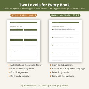Pu&ograve; includere: Due schede didattiche intitolate Two Levels for Every Book. Il livello 1 Guided per le classi 3-4 presenta una mappa della storia con organizzatori grafici. Il livello 2 Advanced per le classi 4-5 include domande di comprensione con righe.