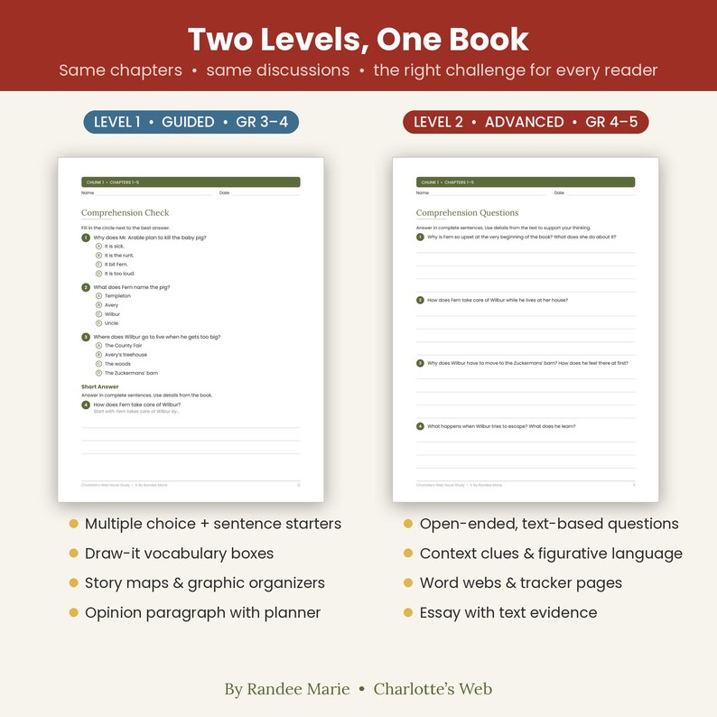 May include: Two educational worksheets for Charlotte's Web, titled Two Levels, One Book. Level 1 is for grades 3-4, featuring multiple-choice comprehension questions. Level 2 is for grades 4-5, featuring open-ended questions. Both include space for name and date.