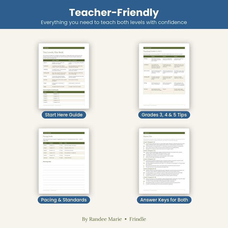 Peut inclure: Quatre pages de documents &eacute;ducatifs blancs avec des en-t&ecirc;tes et du texte vert fonc&eacute;. Les pages sont intitul&eacute;es Start Here Guide, Grades 3, 4 & 5 Tips, Pacing & Standards et Answer Keys for Both. Le texte en haut indique Teacher-Friendly et By Randee Marie Frindle.