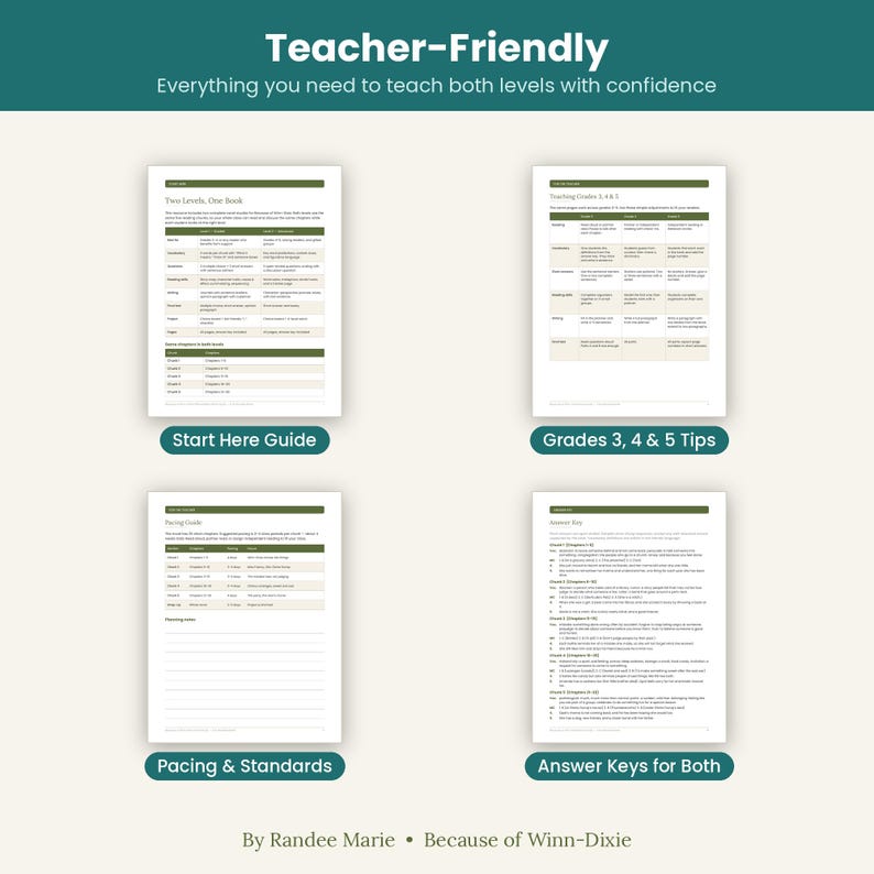 May include: Four white educational document pages with dark green headers and text. The pages are titled Start Here Guide, Grades 3, 4 & 5 Tips, Pacing & Standards, and Answer Keys for Both. The top text reads Teacher-Friendly and By Randee Marie.