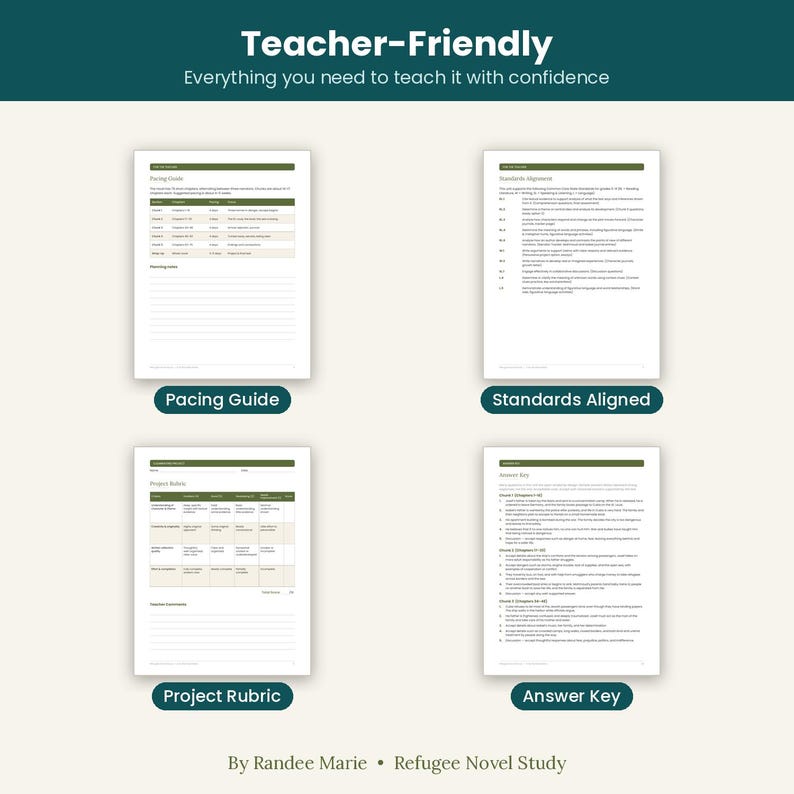 Może przedstawiać: Cztery białe strony materiał&oacute;w edukacyjnych zatytułowane Teacher-Friendly, Everything you need to teach it with confidence. Strony zawierają Pacing Guide, Standards Aligned, Project Rubric oraz Answer Key autorstwa Randee Marie Refugee Novel Study.