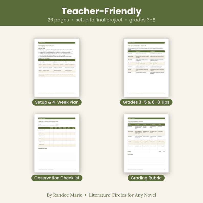 May include: A 26-page educational document titled Teacher-Friendly Literature Circles for Any Novel by Randee Marie. It includes four pages: Setup & 4-Week Plan, Grades 3-5 & 6-8 Tips, Observation Checklist, and Grading Rubric with tables and text.