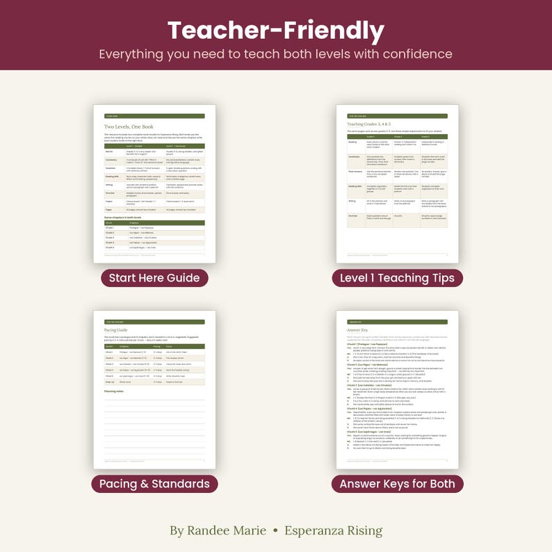 Puede incluir: Cuatro p&aacute;ginas de documentos educativos blancos con encabezados y texto en verde oscuro. Las p&aacute;ginas se titulan Start Here Guide, Level 1 Teaching Tips, Pacing & Standards y Answer Keys for Both. El texto del banner superior dice Teacher-Friendly.
