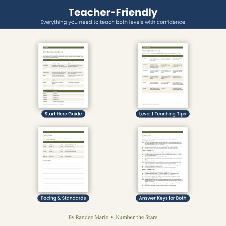 Puede incluir: Cuatro p&aacute;ginas de documentos educativos blancos tituladas Teacher-Friendly, Start Here Guide, Level 1 Teaching Tips, Pacing & Standards y Answer Keys for Both. Las p&aacute;ginas presentan encabezados verdes, tablas y texto de Randee Marie.
