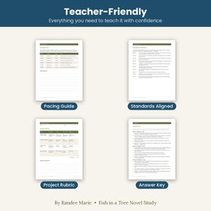 Op de afbeelding: Een digitaal educatief hulpmiddel getiteld Teacher-Friendly met vier documentpagina's: een voortgangsgids, een lijst met normen, een projectrubriek en een antwoordsleutel voor een Fish in a Tree romanstudie door Randee Marie.