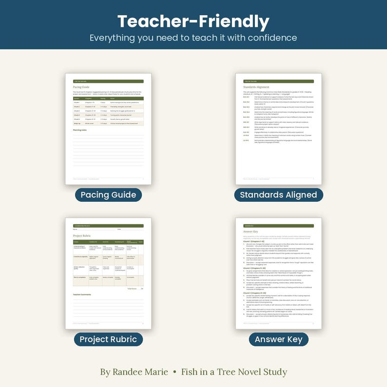 Op de afbeelding: Een digitaal educatief hulpmiddel getiteld Teacher-Friendly met vier documentpagina's: een voortgangsgids, een lijst met normen, een projectrubriek en een antwoordsleutel voor een Fish in a Tree romanstudie door Randee Marie.