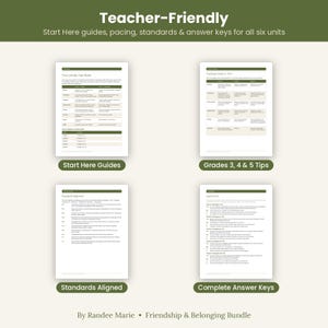 Pu&ograve; includere: Un set di quattro documenti educativi intitolati Teacher-Friendly con guide introduttive, ritmi, standard e chiavi di risposta per sei unit&agrave;. Le pagine presentano tabelle e testo in verde scuro e beige, etichettati come Start Here Guides, Grades 3, 4 & 5 Tips, Standards Aligned e Complete Answer Keys.