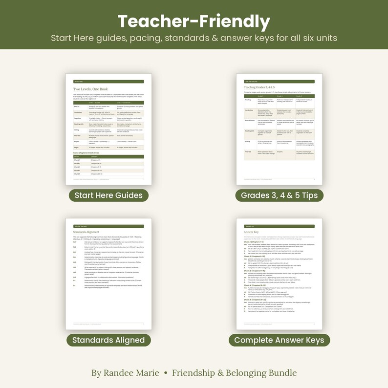 Pu&ograve; includere: Un set di quattro documenti educativi intitolati Teacher-Friendly con guide introduttive, ritmi, standard e chiavi di risposta per sei unit&agrave;. Le pagine presentano tabelle e testo in verde scuro e beige, etichettati come Start Here Guides, Grades 3, 4 & 5 Tips, Standards Aligned e Complete Answer Keys.